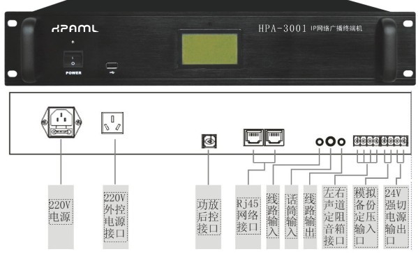 HPA-3001机架式网络点播终端